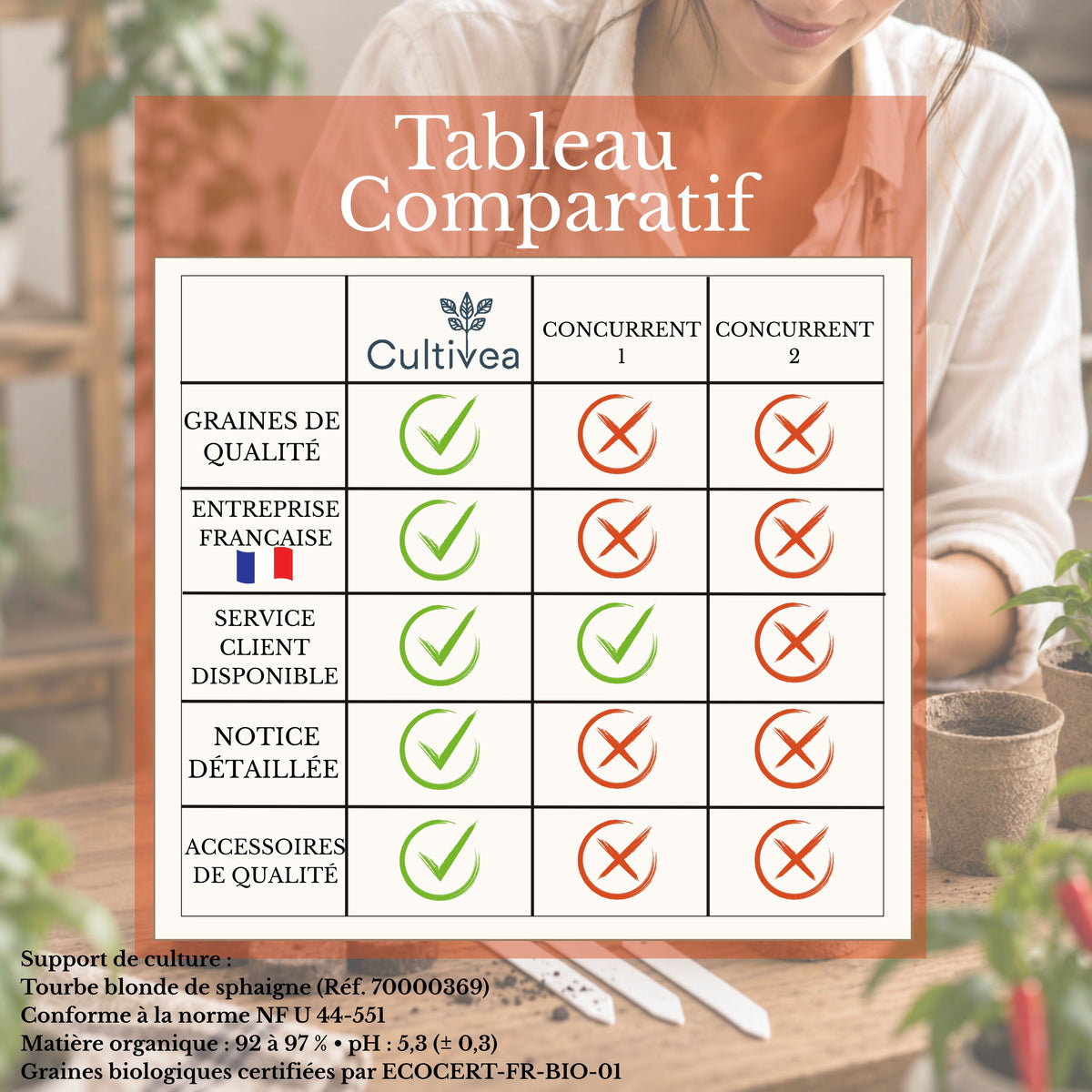 Mini Kit Légumes Insolites BIO*