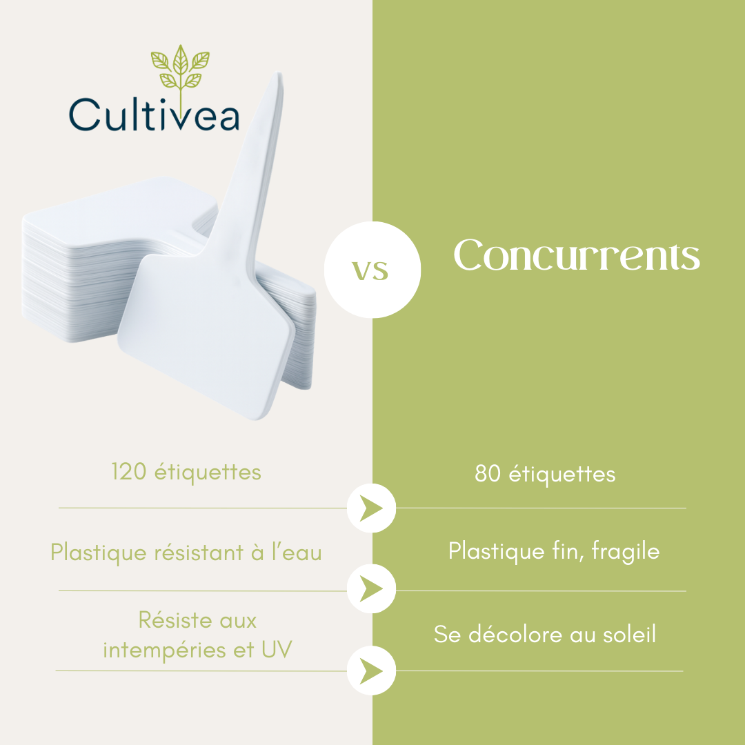 120 Étiquettes Jardin Blanches à Planter en Plastique + Marqueur | Forme T à Piquer