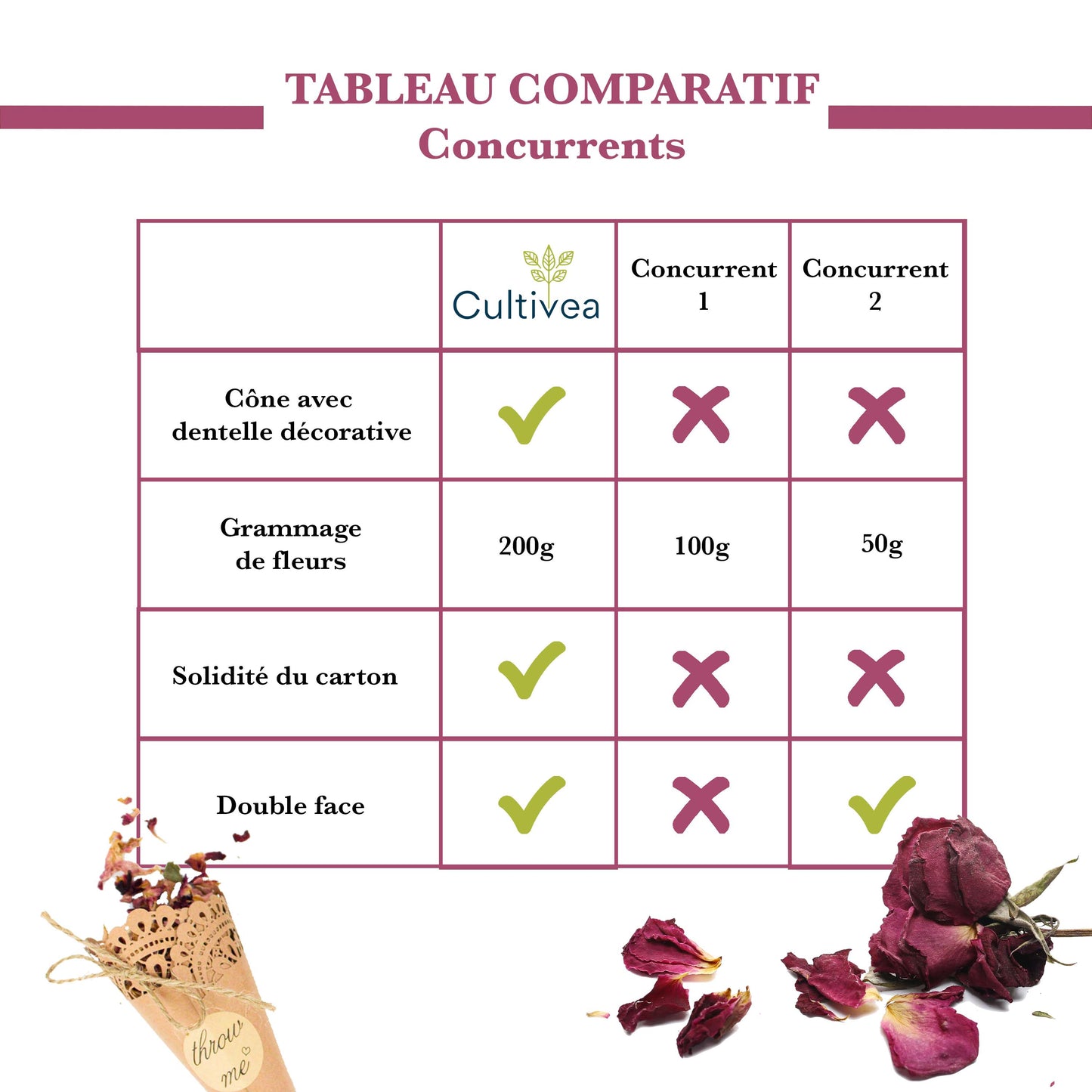 Boîte de 60 cônes craft avec pétales confettis de rose séchée naturelles
