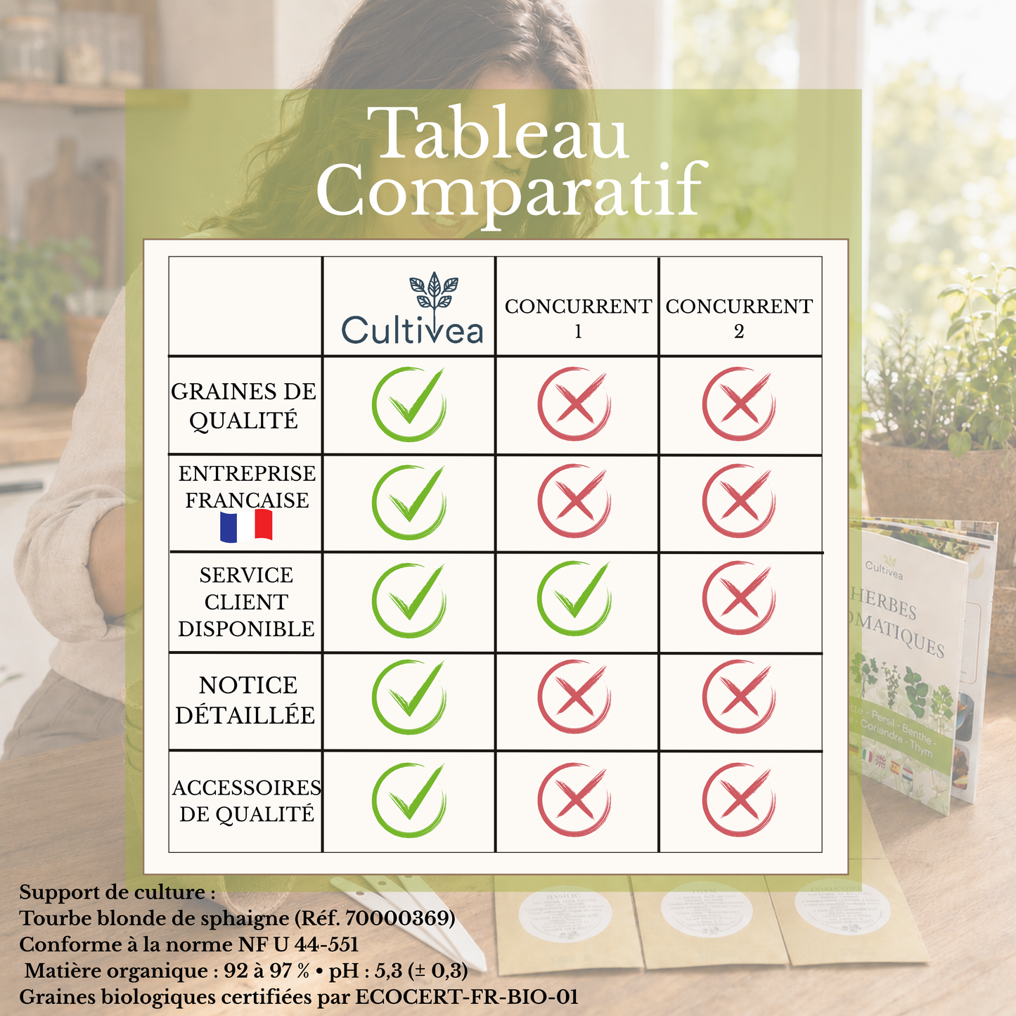 Kit Herbes Aromatiques BIO* Intérieur - Basilic, Menthe, Persil, Thym, Ciboulette et Coriandre