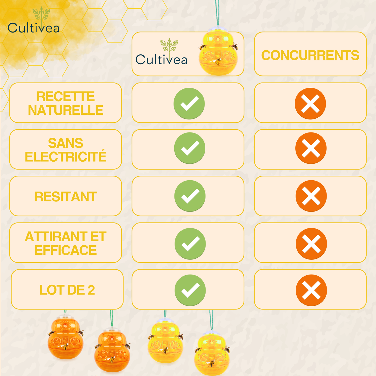 Piège à Guêpes et Frelons Extérieur Réutilisable